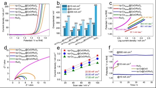 Professor Pan Liu's Group At SJTU Made Significant Progress In The ...